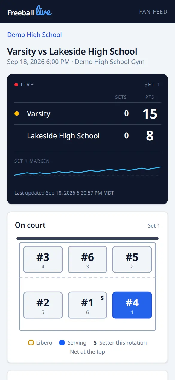 Freeball Live on a phone: live score, sets, how the set is trending and who is on court